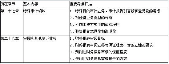 2010注册会计师《审计》命题规律总结及趋势预测