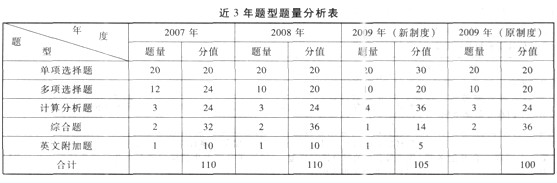 2010注册会计师《会计》命题规律总结及趋势预测