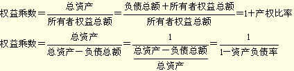 注会《财务成本管理》知识点：产权比率和权益乘数