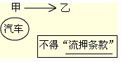 注会《经济法》第一章知识点：无效民事行为的概念