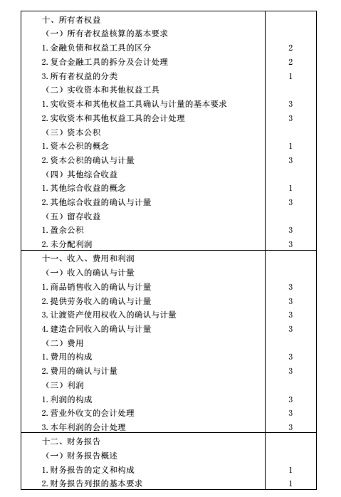 注册会计师考试大纲