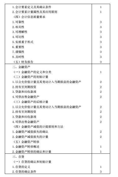 注册会计师考试大纲