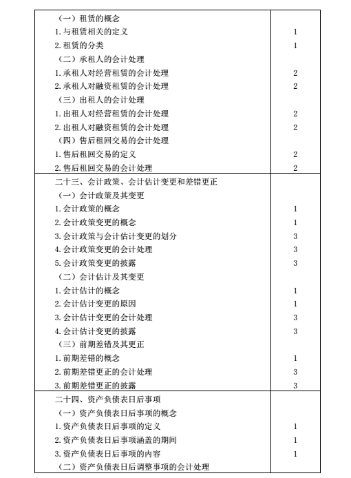 注册会计师考试大纲