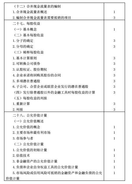 注册会计师考试大纲