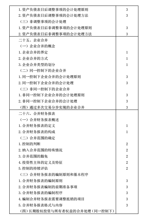 注册会计师考试大纲