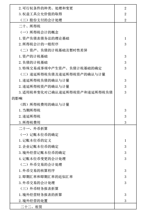 注册会计师考试大纲