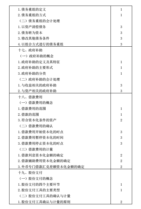 注册会计师考试大纲