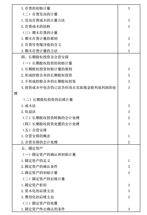 注册会计师考试大纲