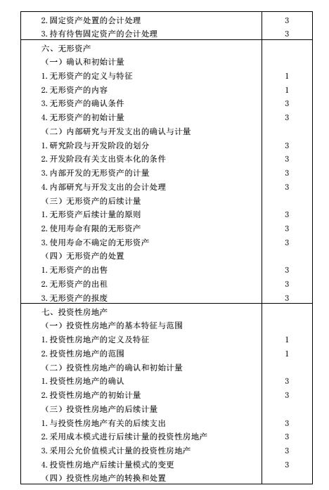 注册会计师考试大纲