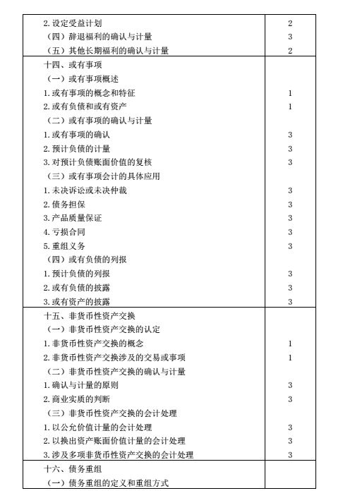 注册会计师考试大纲