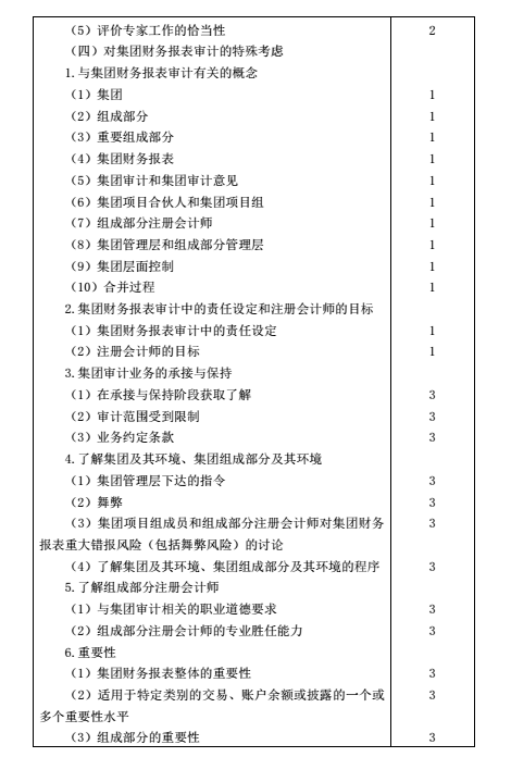 注册会计师考试大纲