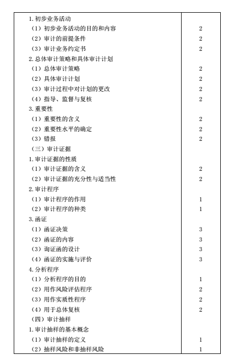 注册会计师考试大纲