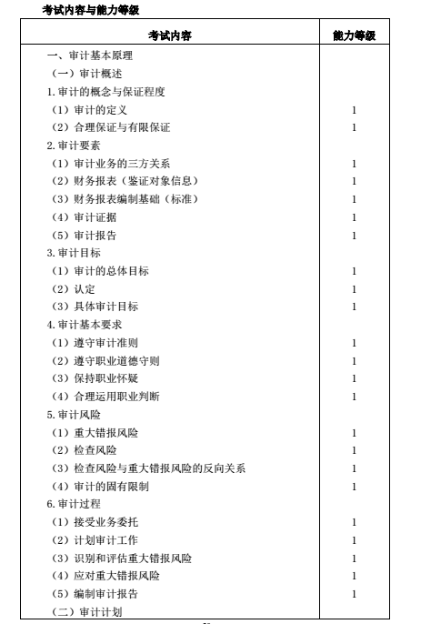 注册会计师考试大纲