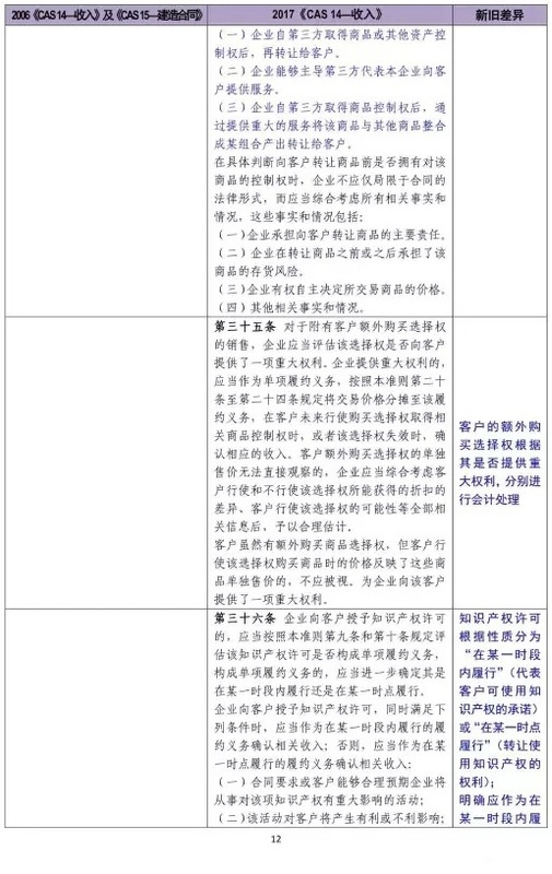 新旧收入会计准则超详细对比