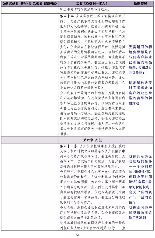 新旧收入会计准则超详细对比