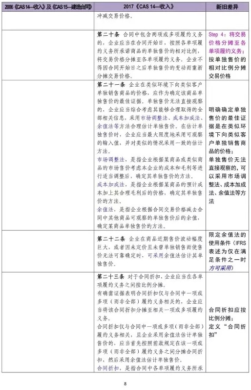 新旧收入会计准则超详细对比