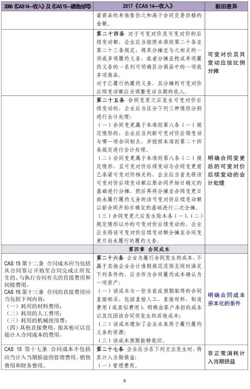 新旧收入会计准则超详细对比