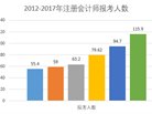 为什么那么多人报考注册会计师？